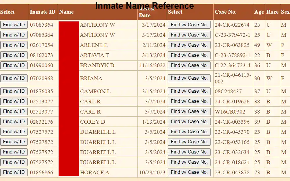 Screenshot of the inmate roster provided by the detention center of Clark County, listing the inmate ID, name, arrest date, case number, age, race, and sex of the inmates with buttons for options to search with inmate ID and case number.